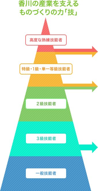 香川の産業を支えるものづくりの力「技」