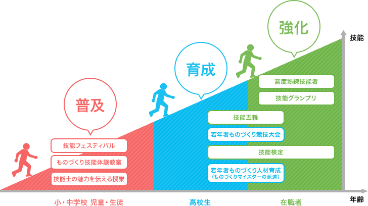 ものづくりマイスターの活動