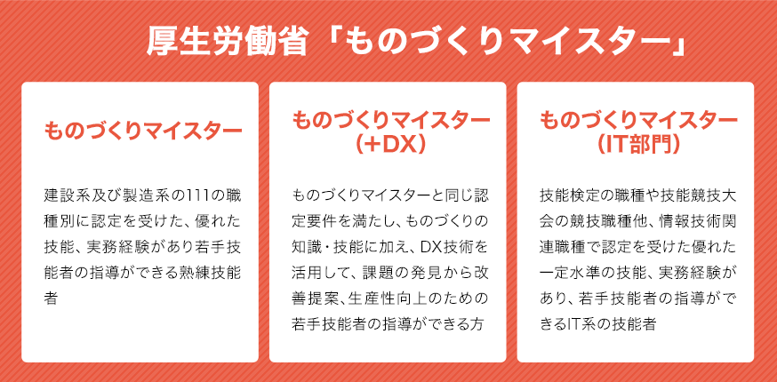 若年技能者の人材育成・技能尊重気運の醸成等